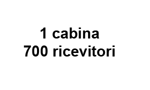 IMPIANTI COMPLETI DI TRADUZIONE SIMULTANEA DIGITALE