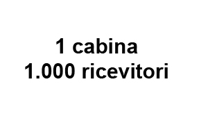 IMPIANTI COMPLETI DI TRADUZIONE SIMULTANEA DIGITALE